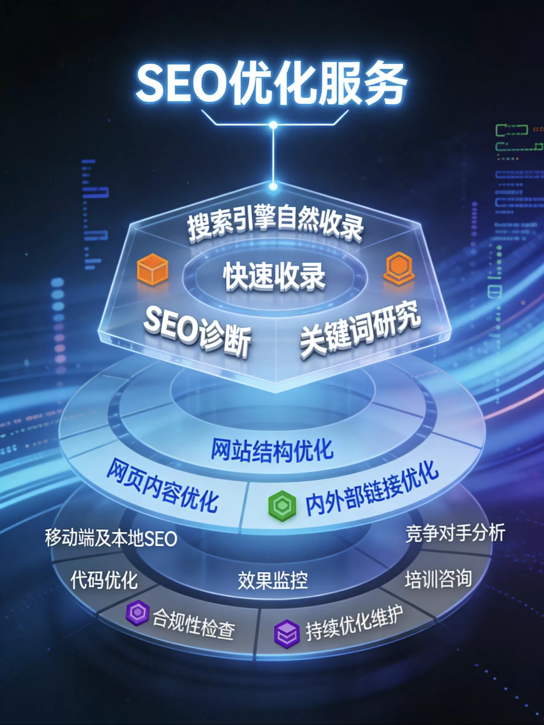 网站收录SEO优化