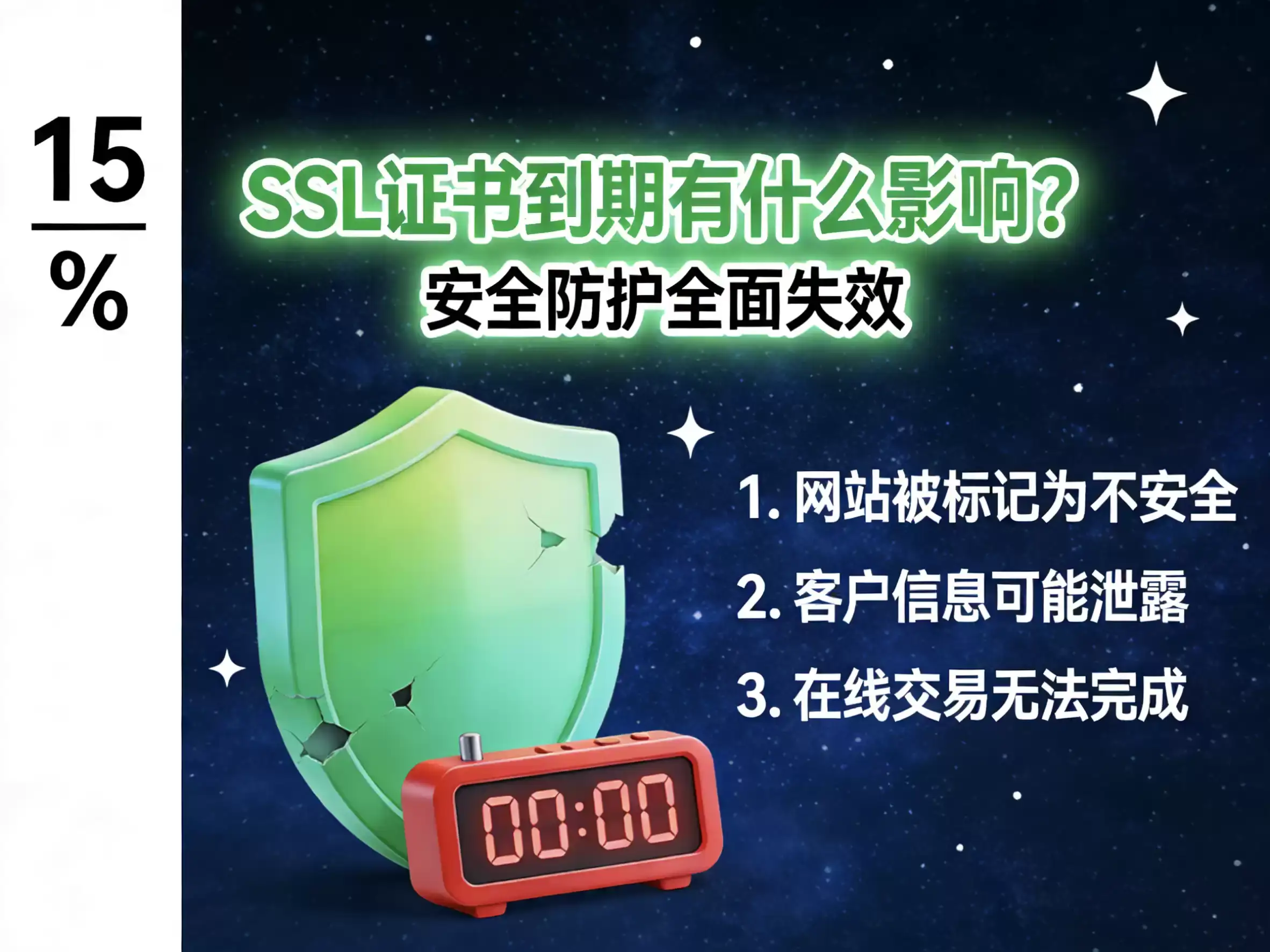 SSL证书到期有什么影响?