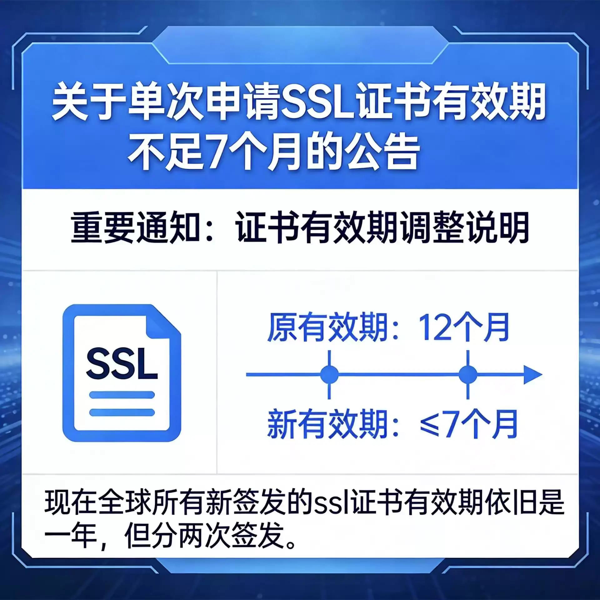 关于单次申请SSL证书有效期不足7个月的公告