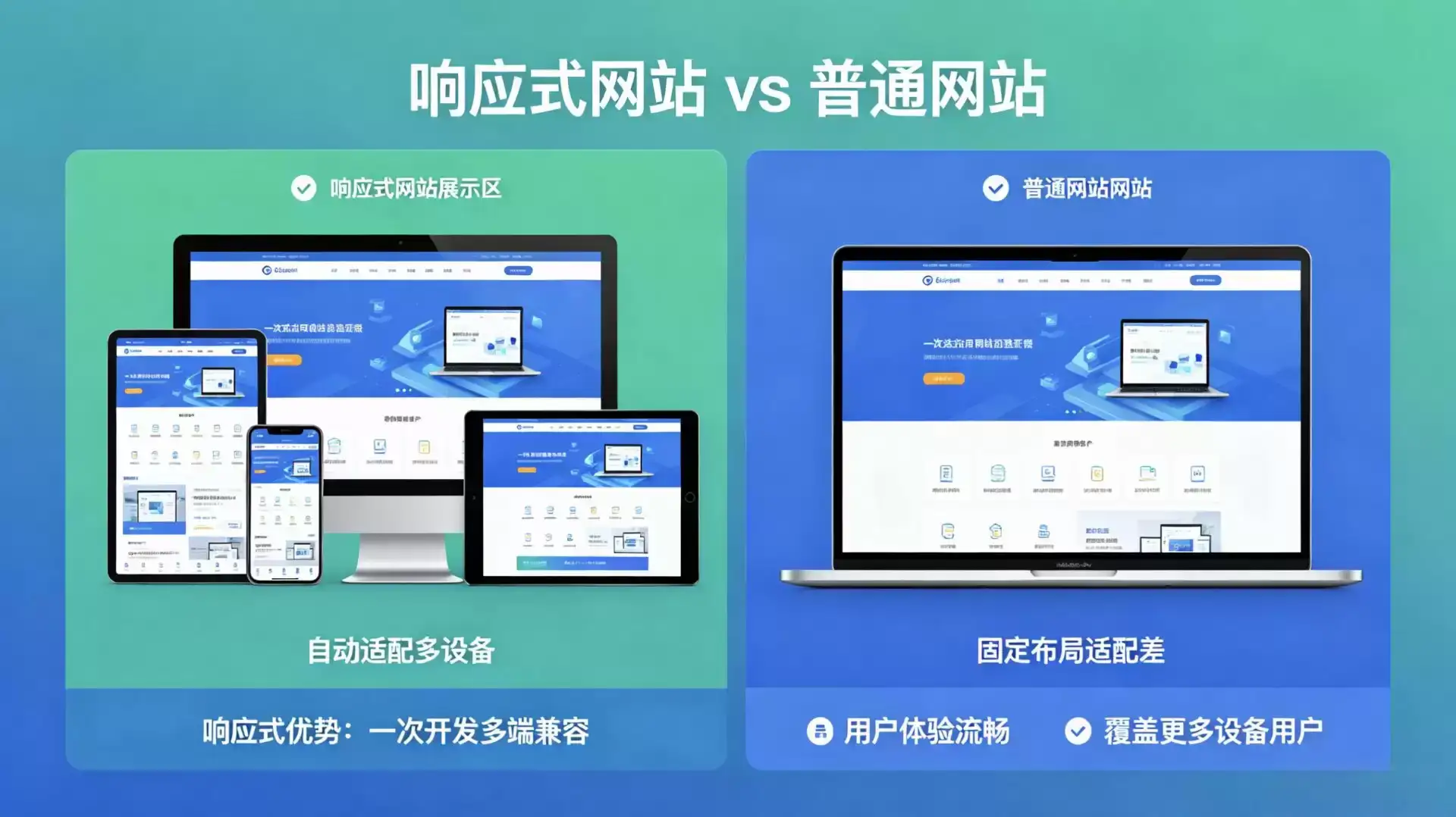 响应式网站和普通网站有什么区别?-德材翌科技资讯www.dcykjgw.com