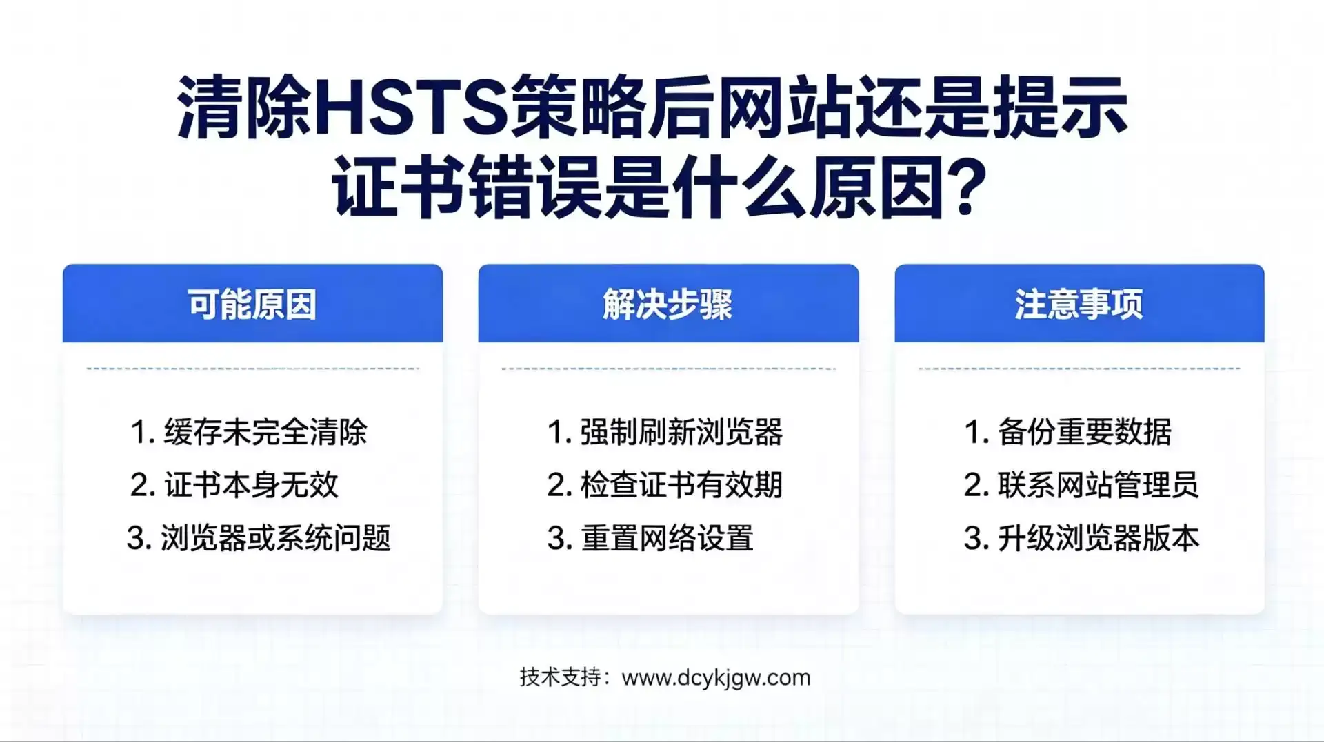 清除HSTS策略后网站还是提示证书错误是什么原因？-德材翌科技资讯www.dcykjgw.com