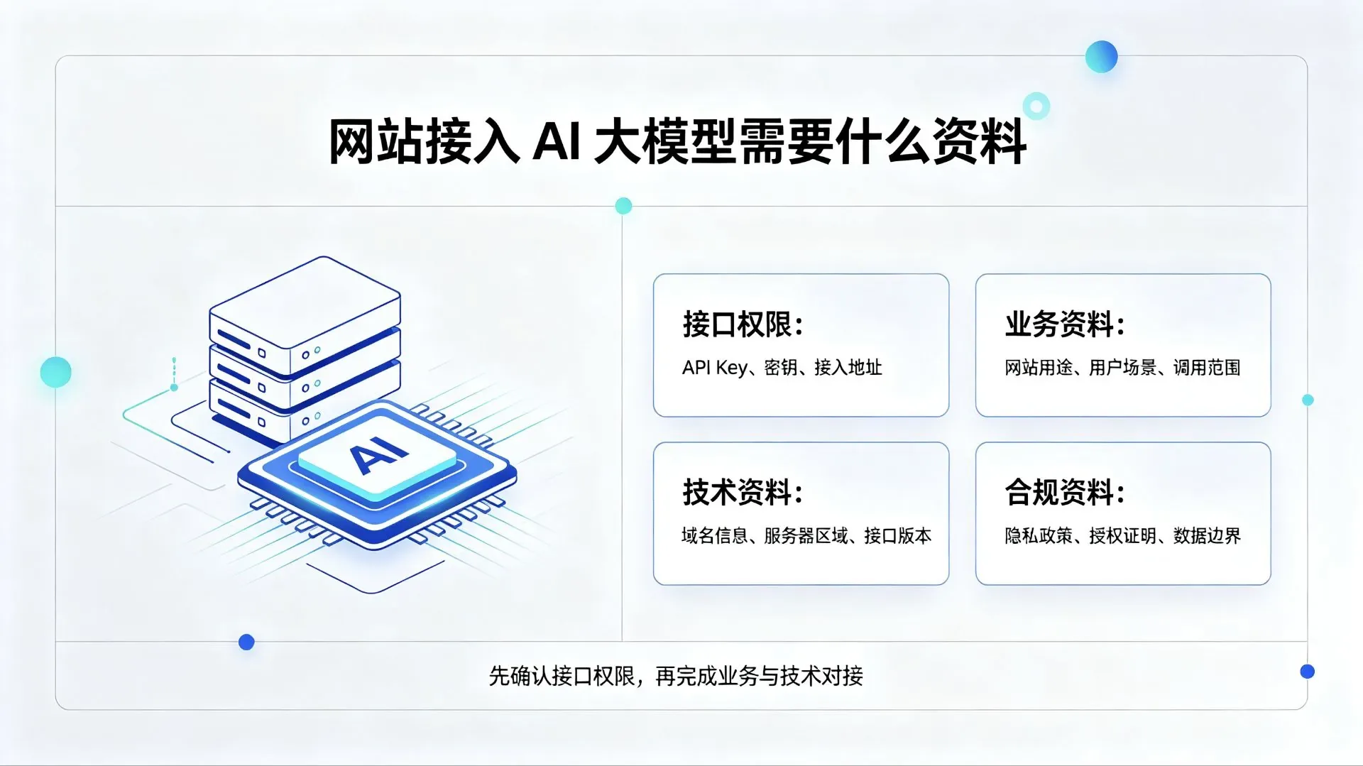 网站接入AI大模型需要什么资料？-德材翌科技资讯www.dcykjgw.com