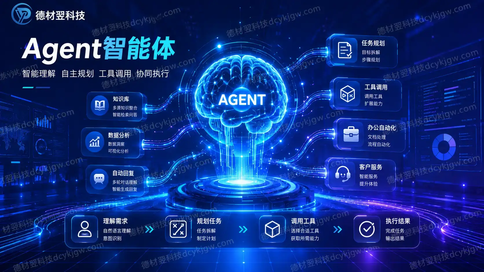 Agent智能体是什么？AI时代企业自动化的新入口-德材翌科技资讯-官网www.dcykjgw.com
