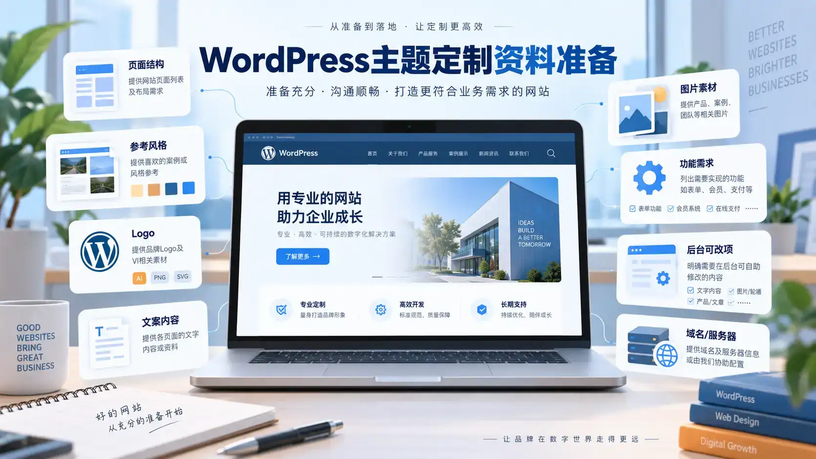 WordPress主题定制要准备什么资料?-德材翌科技资讯www.dcykjgw.com